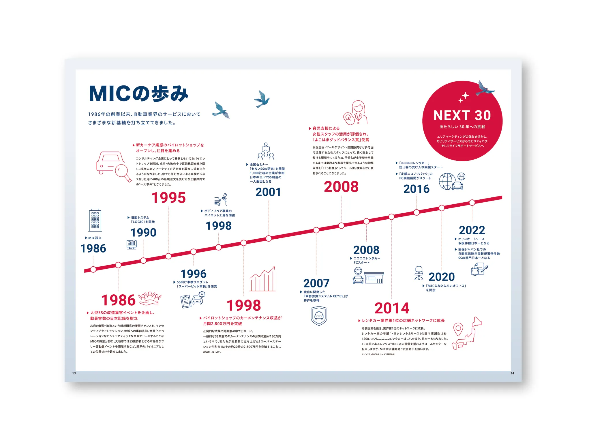株式会社MIC様　会社案内