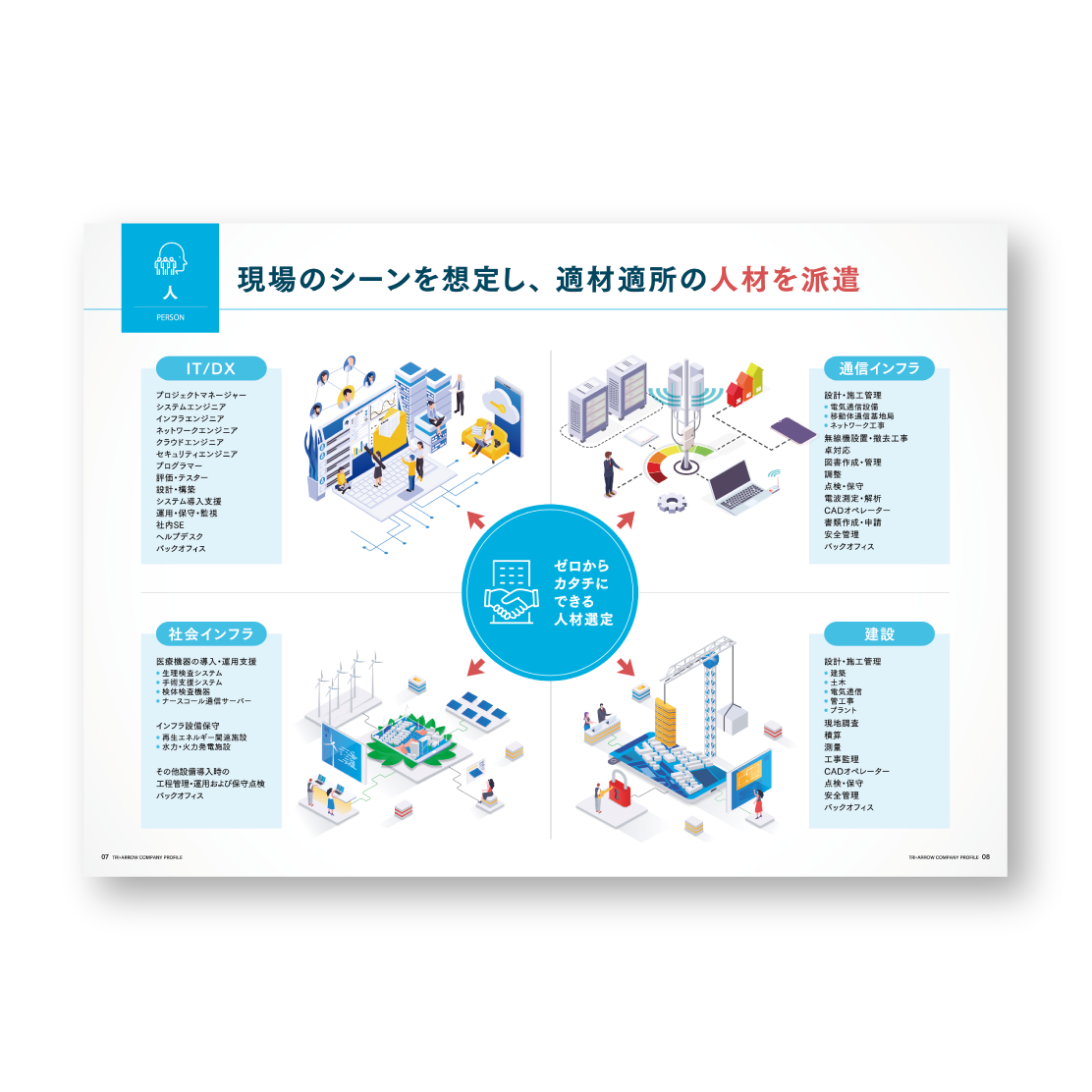 トライアロー株式会社様　会社案内