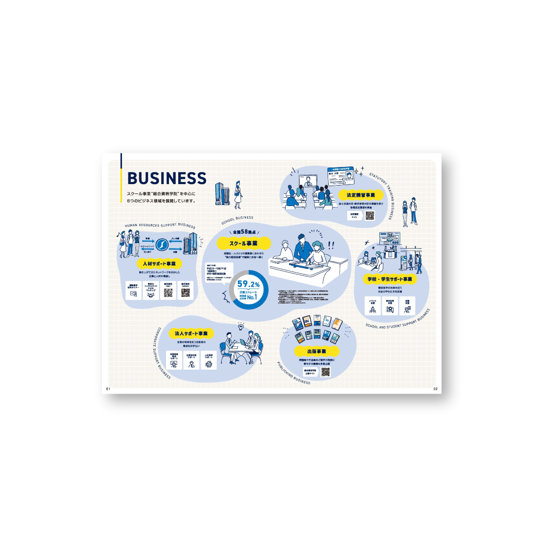株式会社総合資格様　採用パンフレット