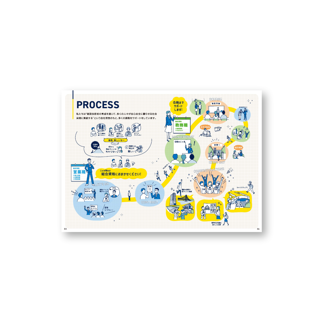 株式会社総合資格様　採用パンフレット